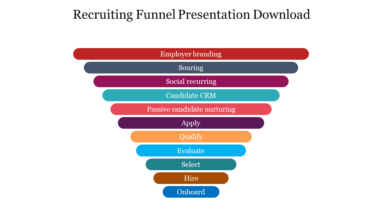 Free - Stunning Recruiting Funnel Presentation Download